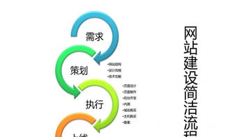 從零開始 網站建設、網絡優化與網頁優化的全面指南